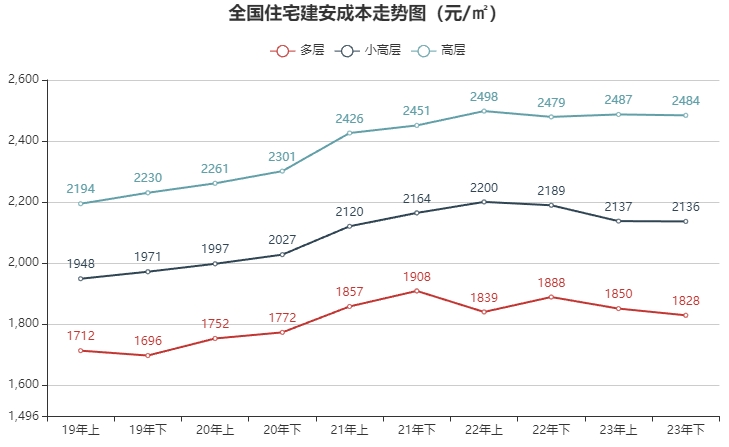 点击这里访问