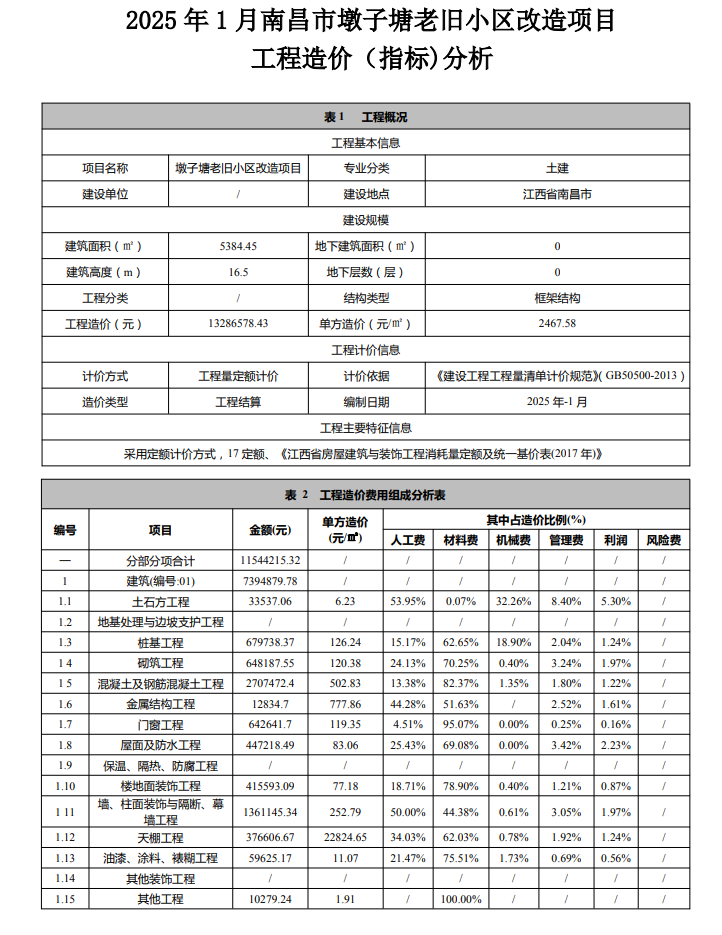 2025年1月南昌市墩子塘老旧小区改造项目工程造价指标分析免费下载