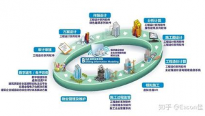 基于BIM技术的全过程工程造价管理创新研究