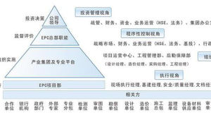 EPC总承包项目限额设计突破后的成本控制七步法