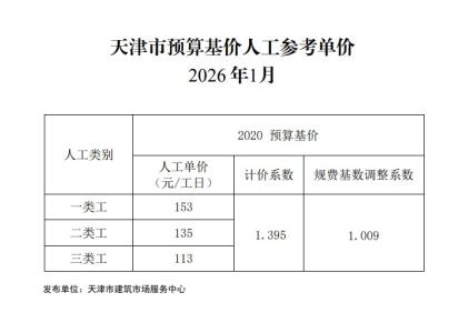 2026年1月京津冀建设工程人工、材料市场价格