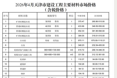 2026年4月京津冀建设工程人工、材料市场价格