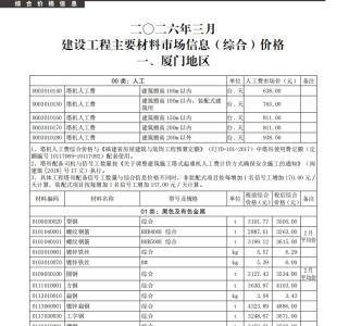2026年3月《厦门建设工程信息》