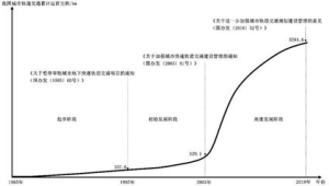 磁悬浮轨道工程特殊计价依据体系构建研究