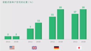 装配式装修对商业地产持有成本的影响量化分析