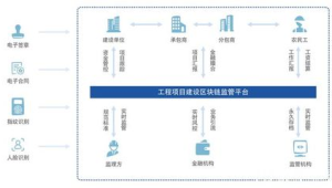 区块链进度款支付系统在雄安新区的试点观察