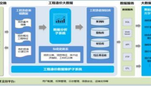 工程造价大数据分析平台筛选逻辑