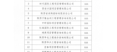 工程造价行业信用评价体系构建