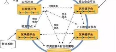 区块链在工程结算中的三大应用场景与法律边界