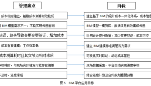 BIM模型工程量提取误差自检流程图