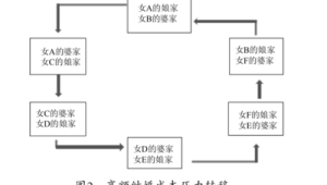 不平衡报价中标后的成本转移路径