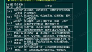 深基坑支护方案变更的索赔时机把握