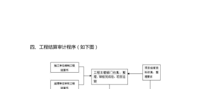 工程结算审计流程