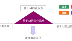 价值工程在EPC项目成本优化中的应用路径探析