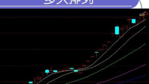 炒股K线图分析建材价格波动趋势