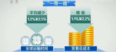 一带一路项目当地采购与国内采购的成本平衡