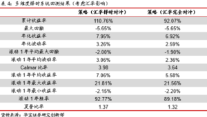 中资企业海外项目汇率风险对冲工具实操指南