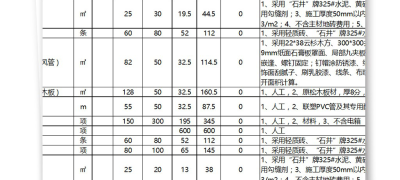 工程变更费用核算