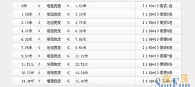 如何计算墙纸面积？